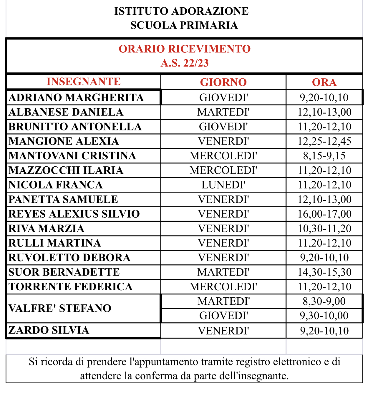 Orario ricevimento della Scuola Primaria A.S. 2022-2023